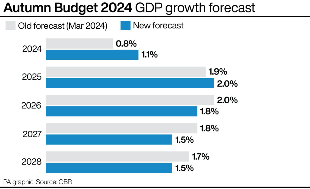 A graphic showing GDP growth forecast, as part of PA Media's coverage of the Autumn Budget.